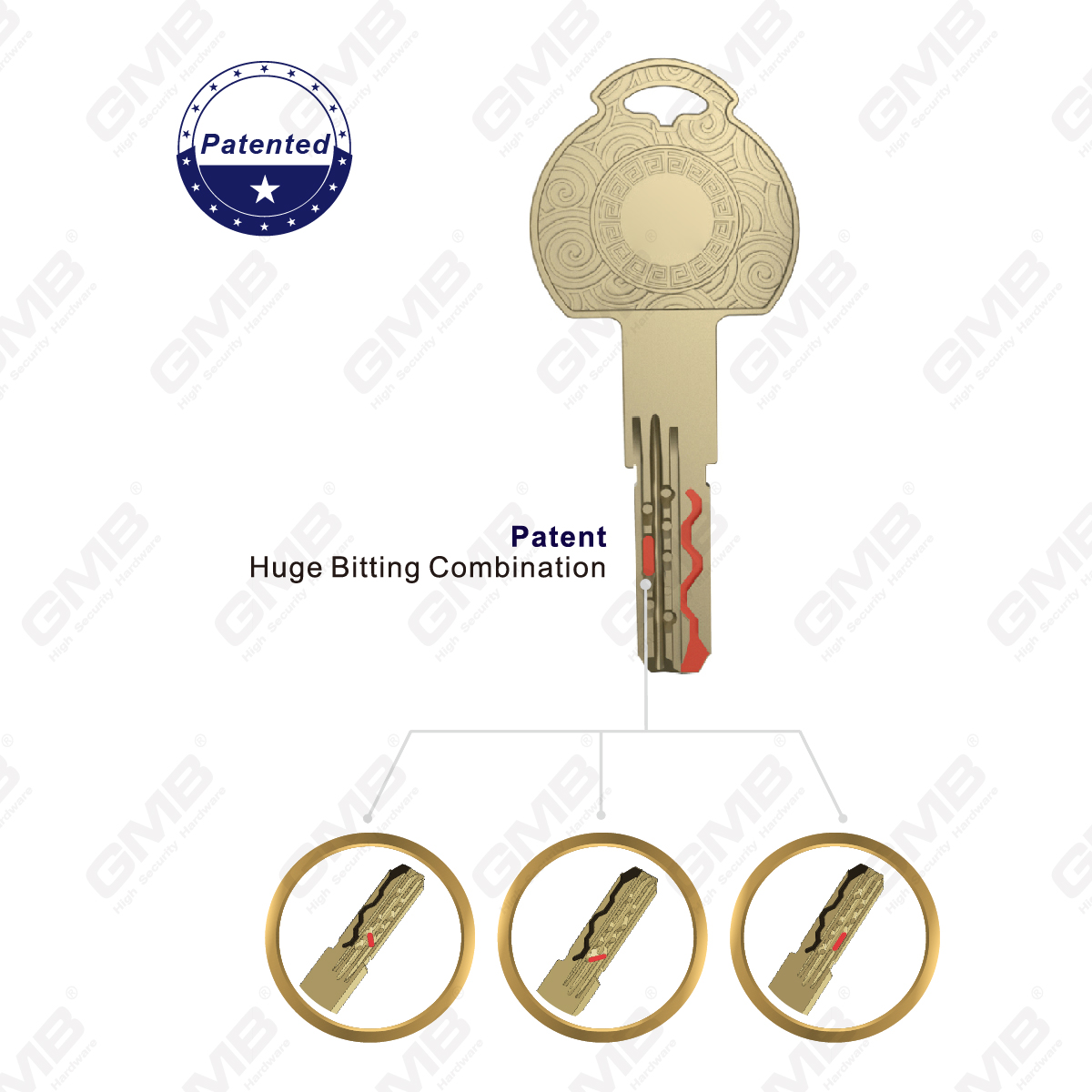 Patent riesiger Bit -Kombination hoher Sicherheitszylinder （J173）